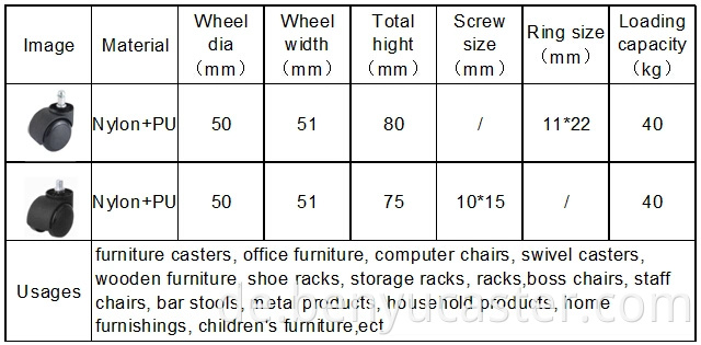 50 mm Nylon Office Chair Caster mit Pu -Material (schwarz)